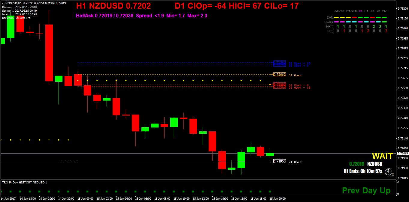 NZDUSDH1.png