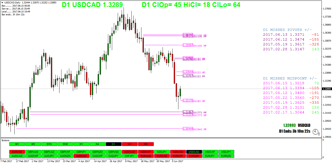 USDCADDaily.png