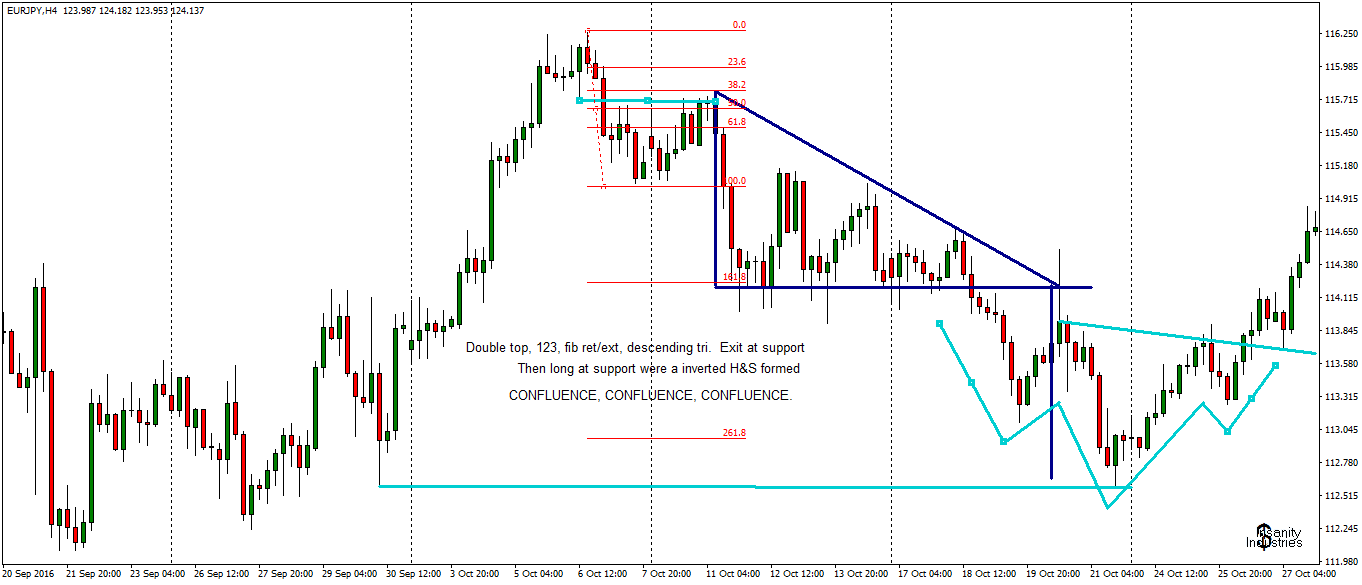 eurjpy-h4-fx-choice-limited.png
