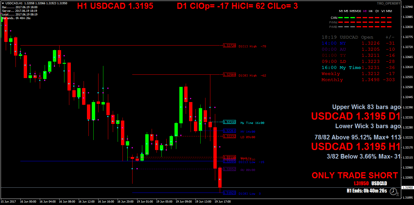 USDCADH1.png