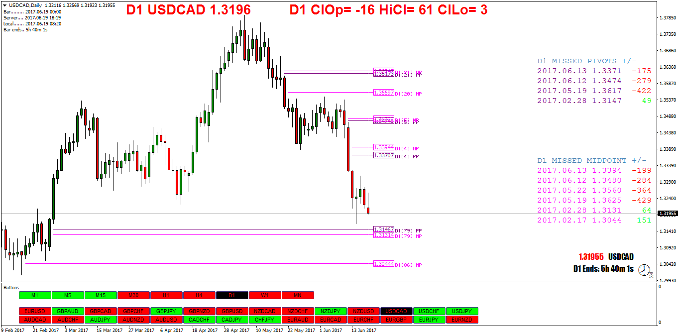 USDCADDaily.png