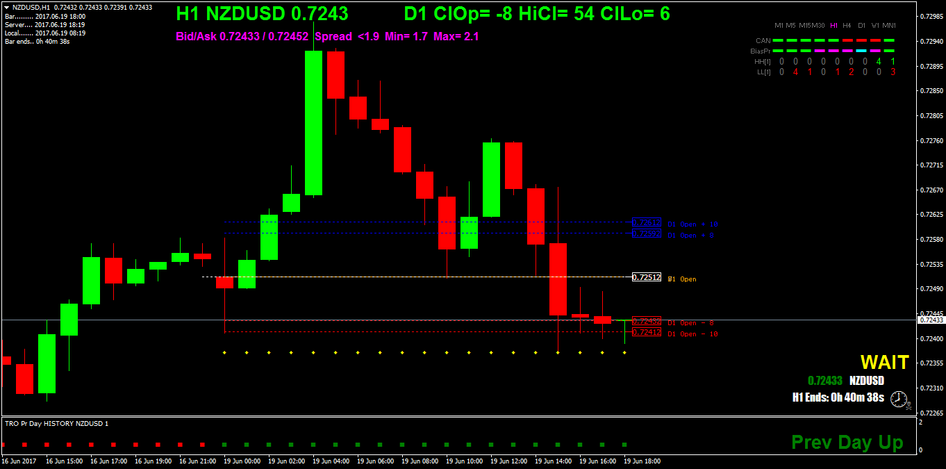 NZDUSDH1.png