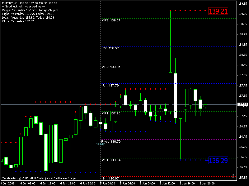 eurjpy.gif