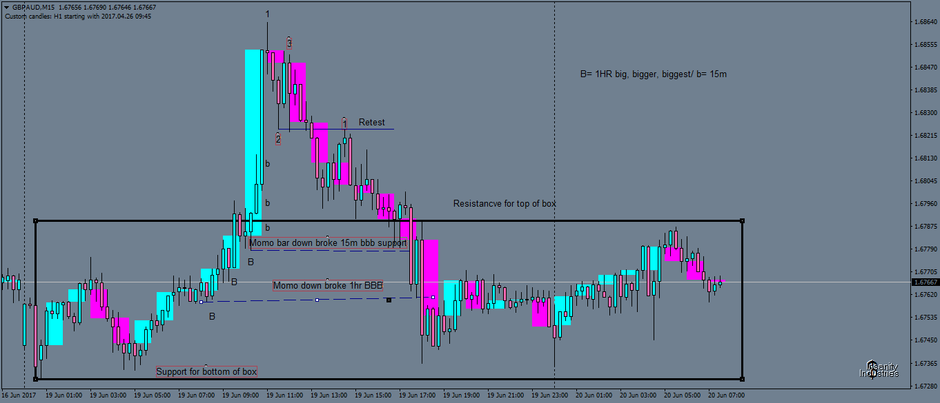 gbpaud-m15-fx-choice-limited.png