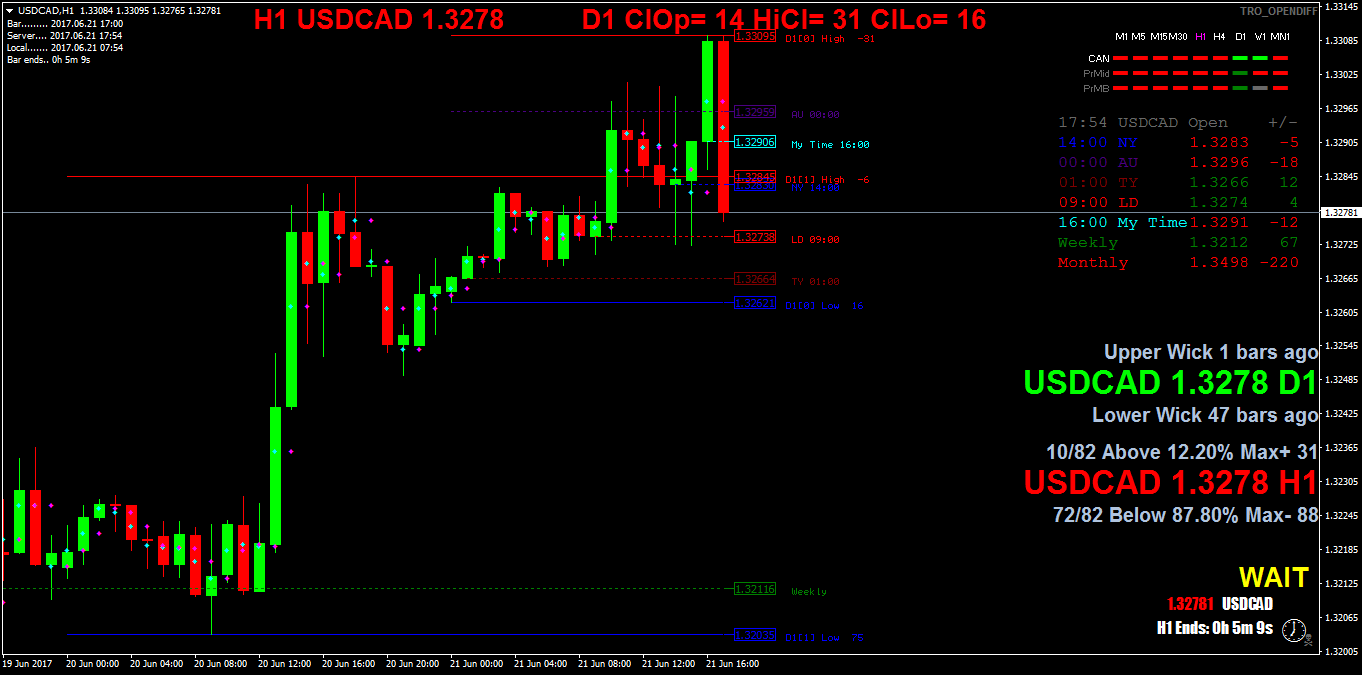 USDCADH1.png