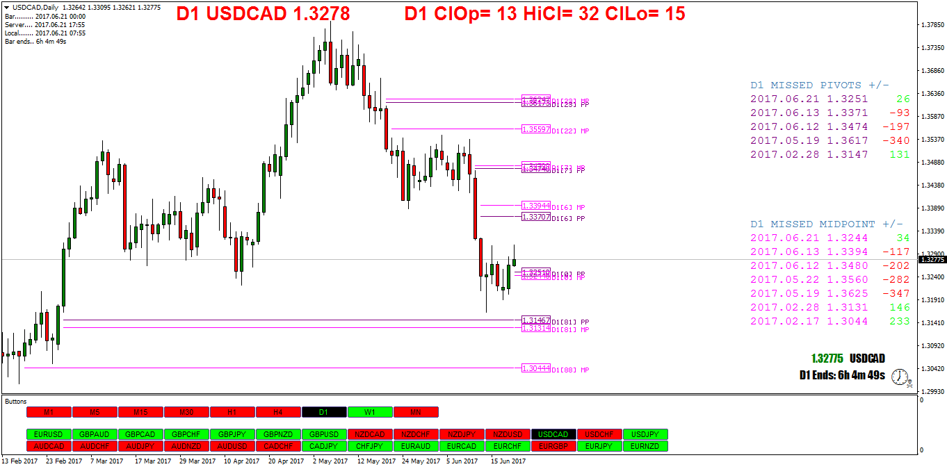 USDCADDaily.png