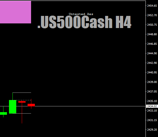 .US500CashH4asBB-B-infoforWanna22ndJune17crop.png