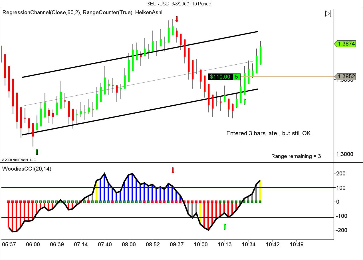 $EURUSD  6_8_2009 (10 Range).jpg