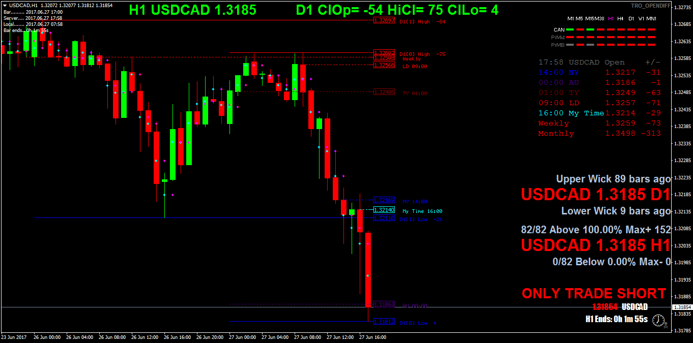 USDCADH1.png