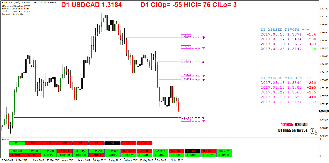 USDCADDaily.png
