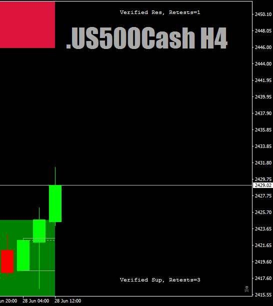 .US500CashH4asBB-BinfoforWanna28thJune17detail.png