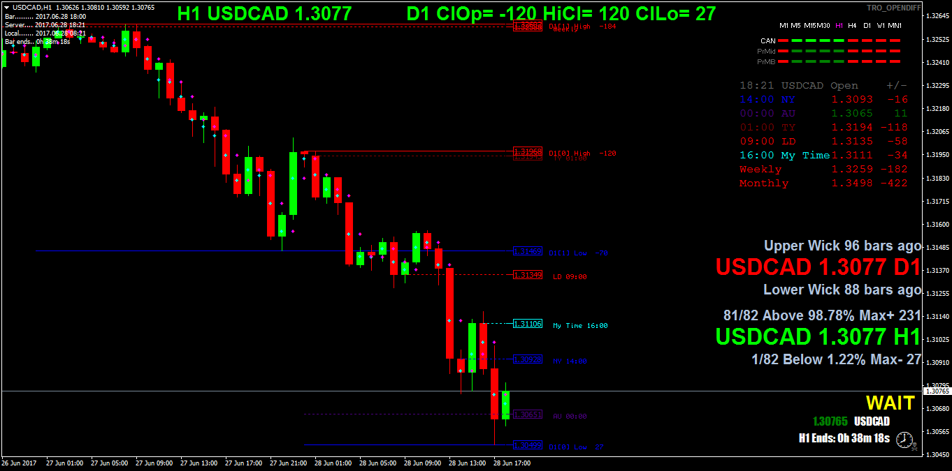 USDCADH1.png