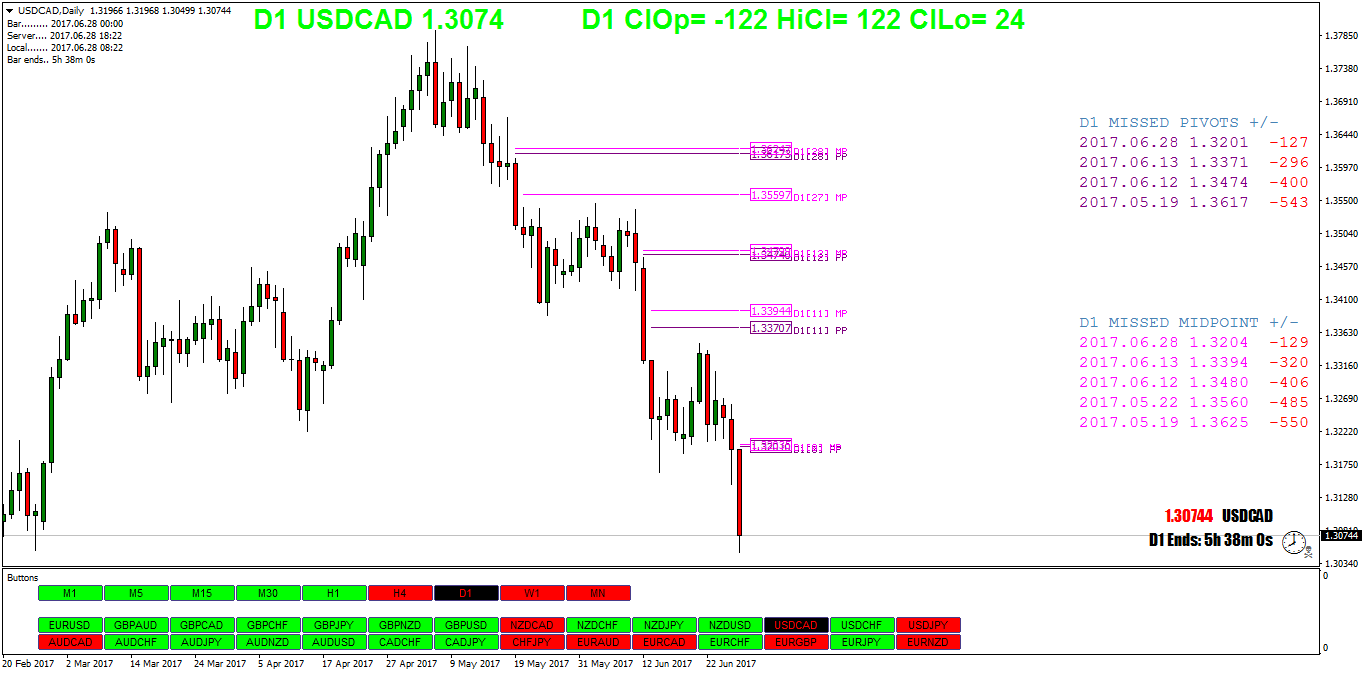 USDCADDaily.png