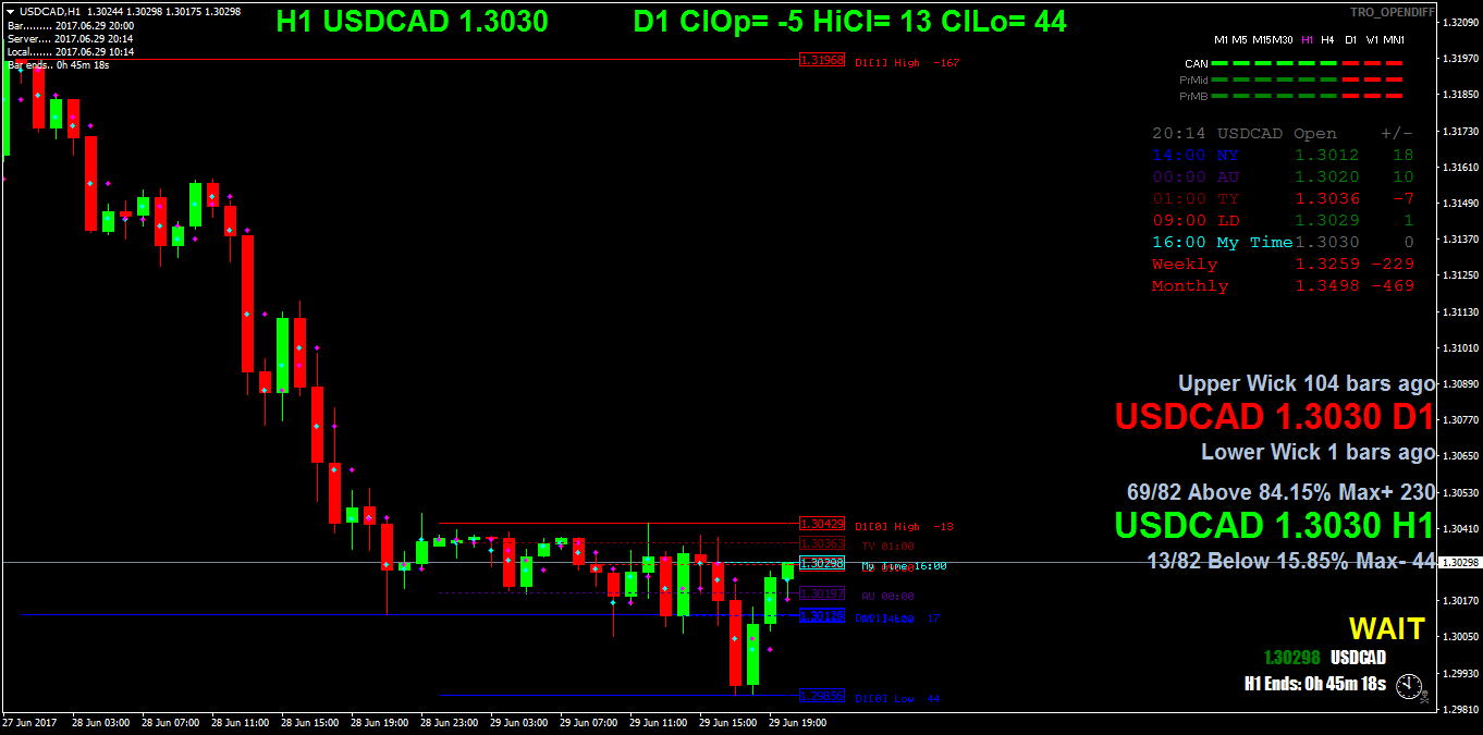 USDCADH1.png