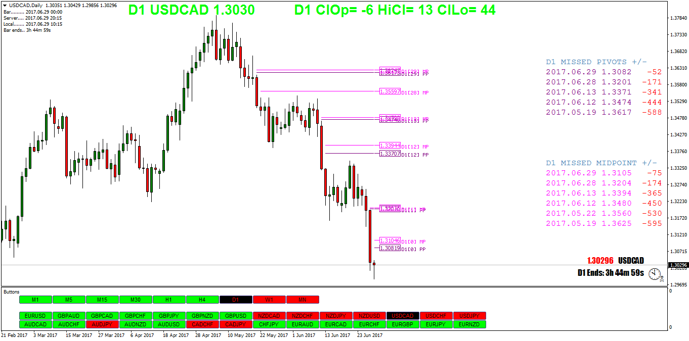 USDCADDaily.png