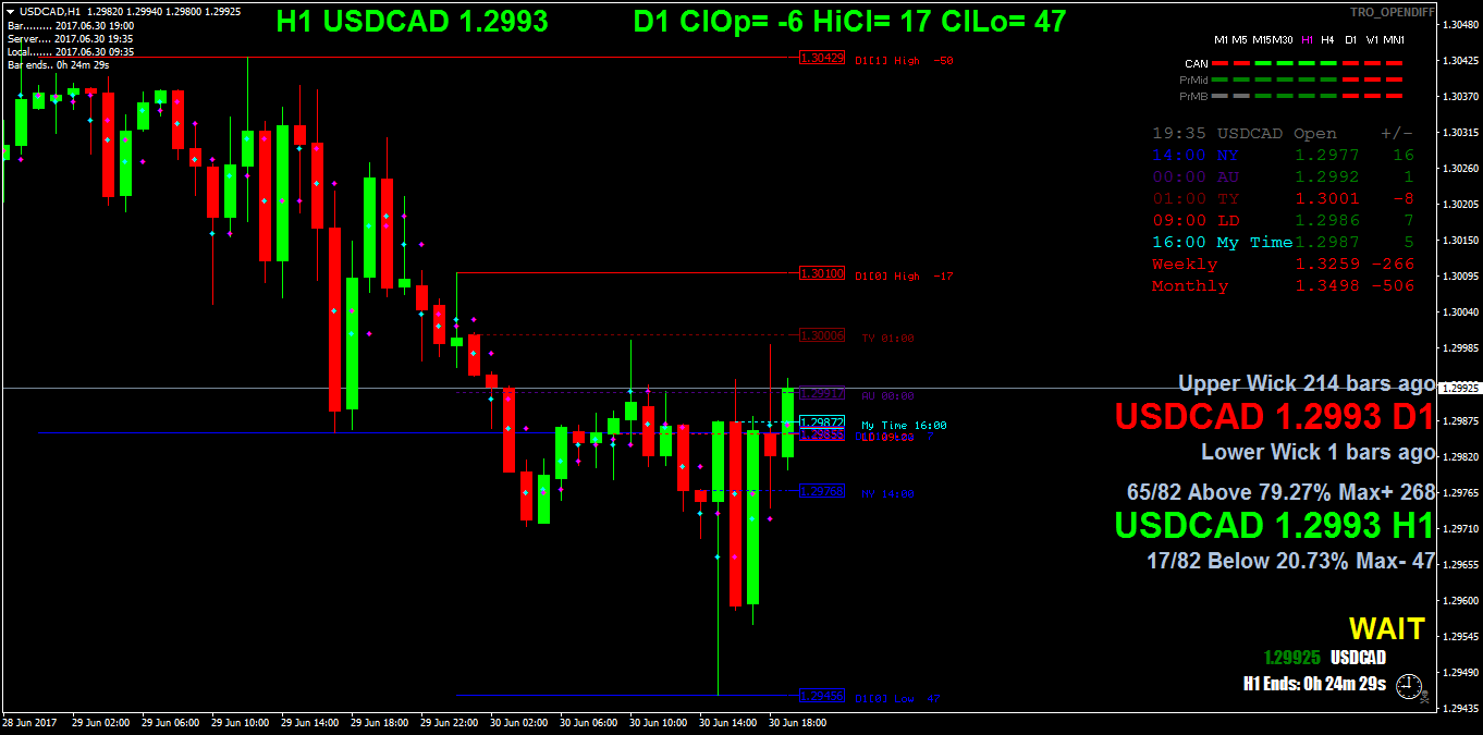 USDCADH1.png