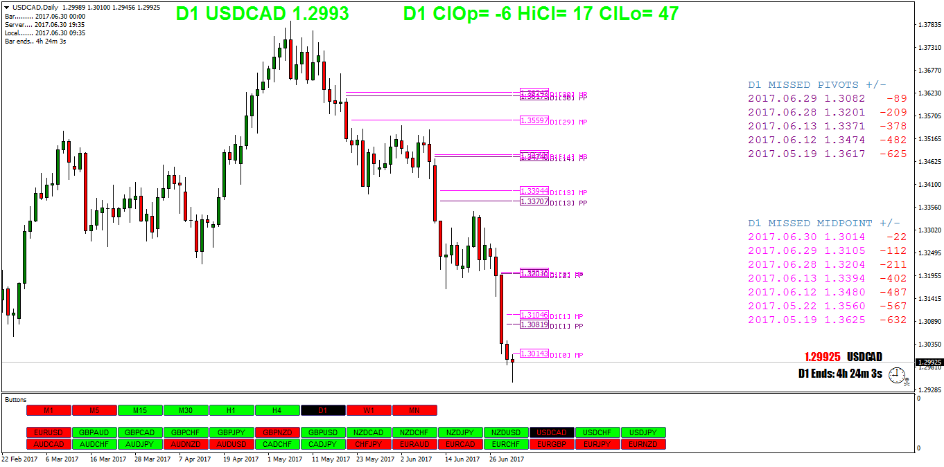 USDCADDaily.png