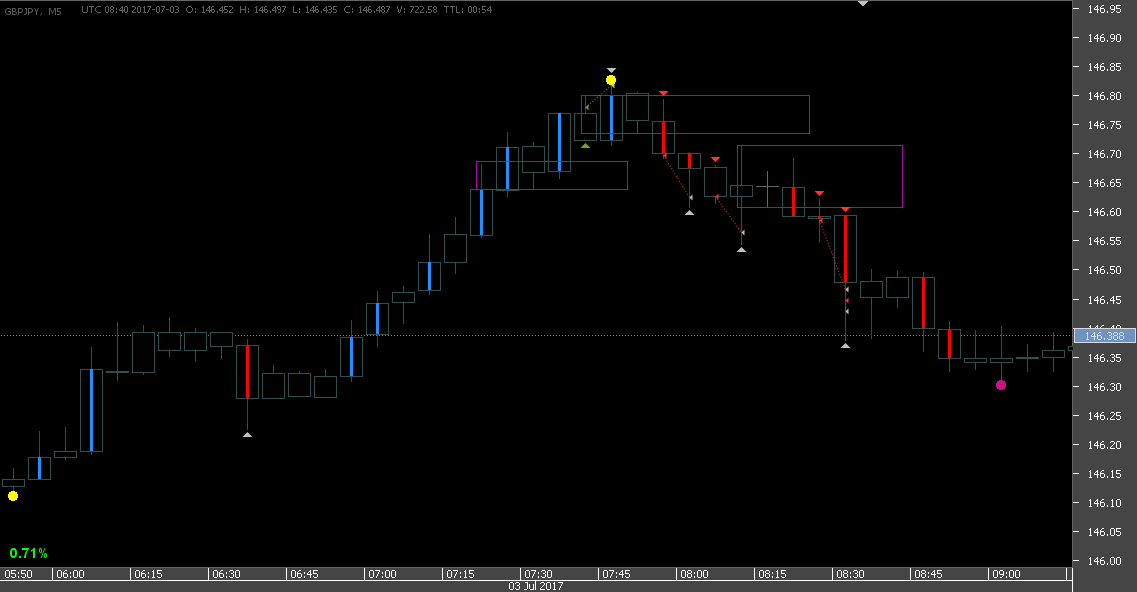 20170703.1442 - GBPJPY - M5 some.png
