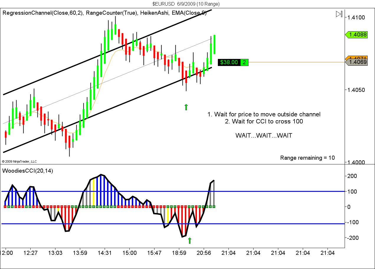 $EURUSD  6_9_2009 (10 Range).jpg