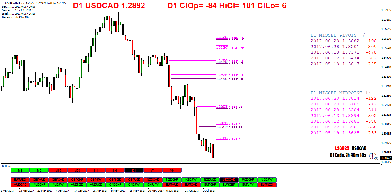 USDCADDaily.png