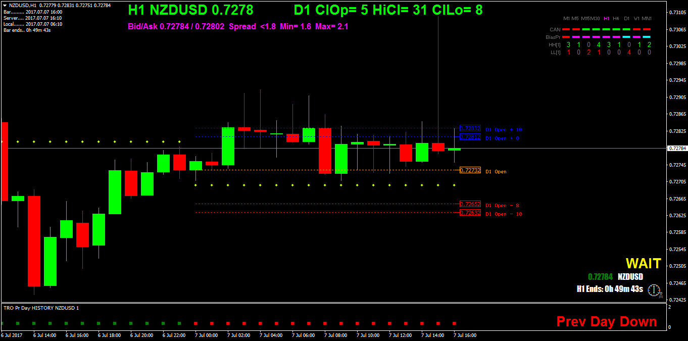 NZDUSDH1.png