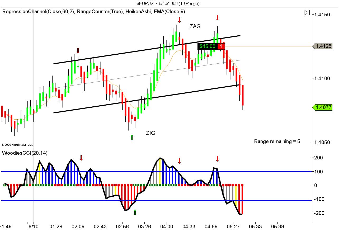 $EURUSD  6_10_2009 (10 Range)2.jpg