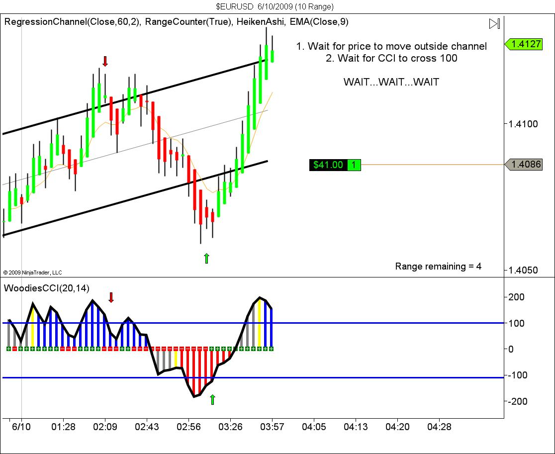 $EURUSD  6_10_2009 (10 Range).jpg