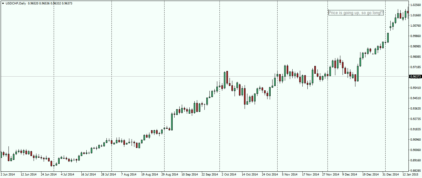 usdchf-d1-fx-choice-limited.png