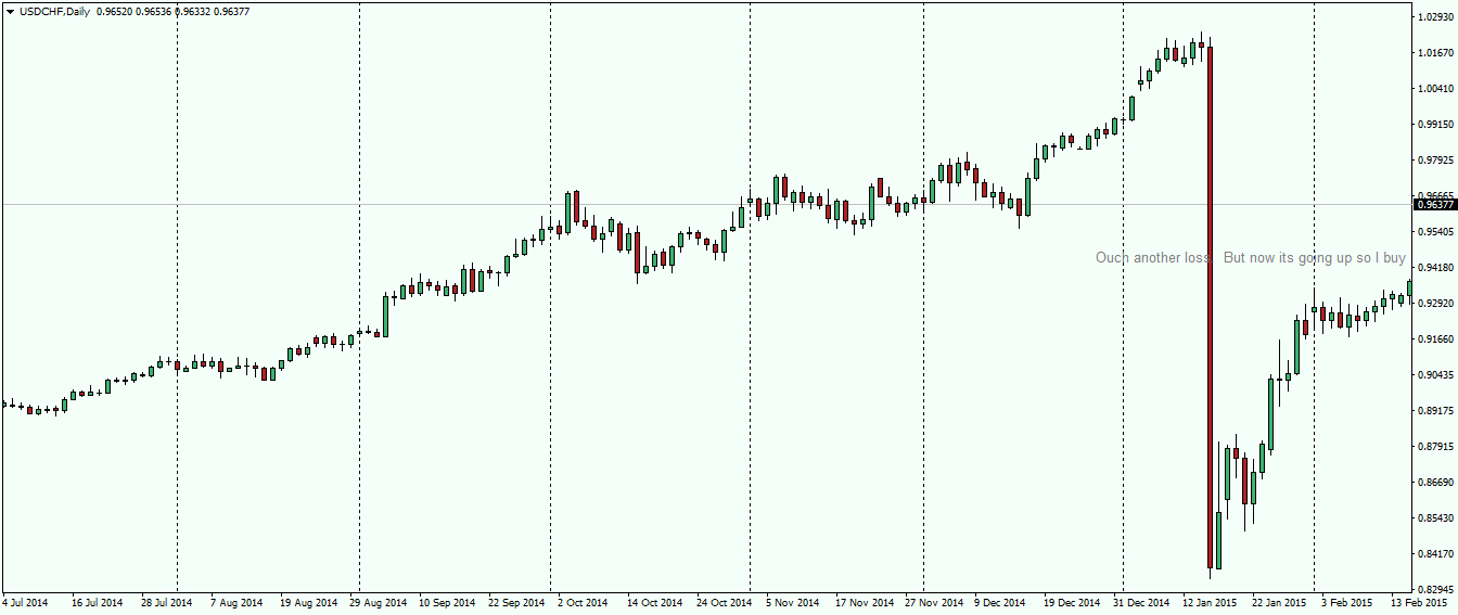 usdchf-d1-fx-choice-limited-3.png