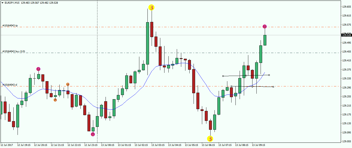 eurjpy-m15-fx-choice-limited.png