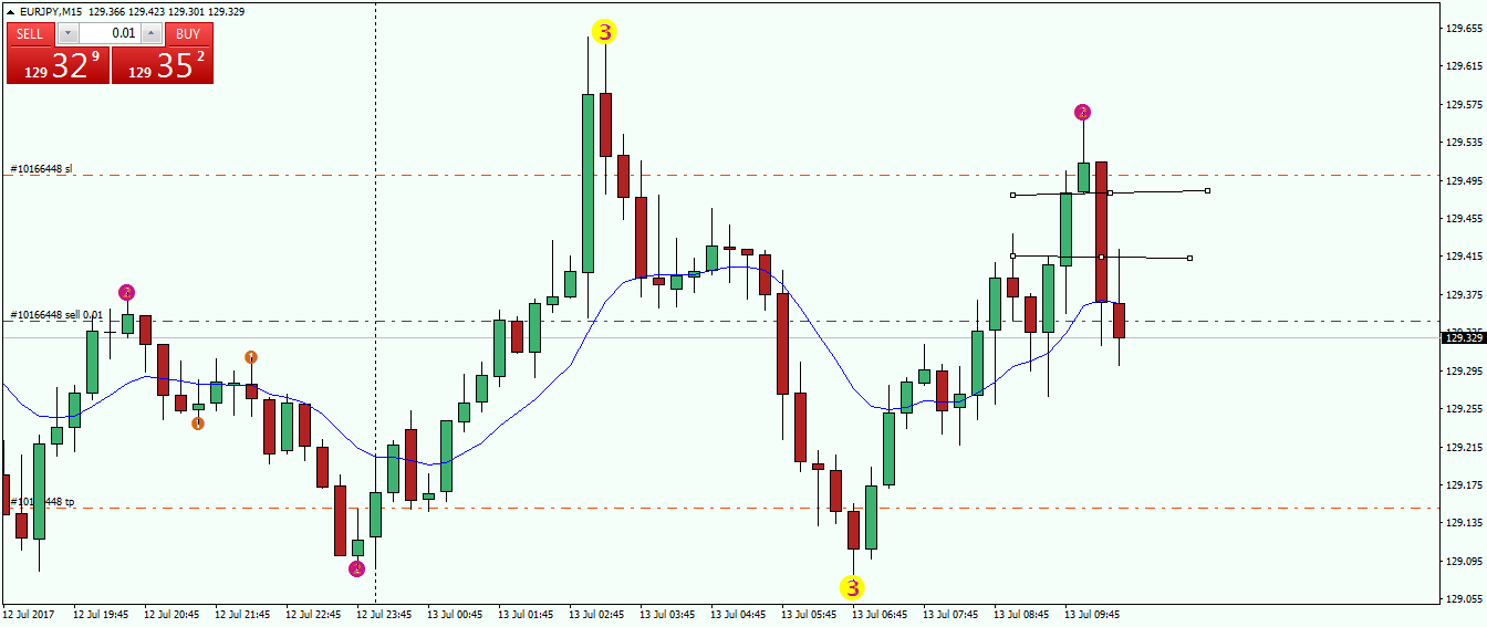 eurjpy-m15-fx-choice-limited-2.png
