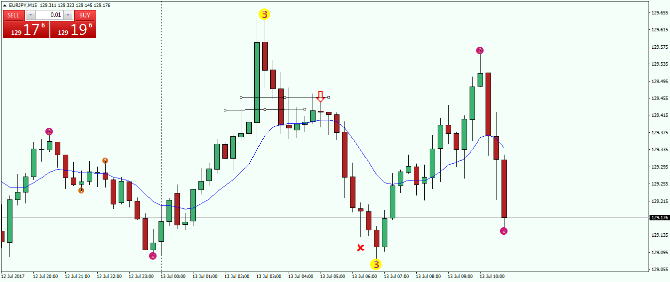 eurjpy-m15-fx-choice-limited-3.png