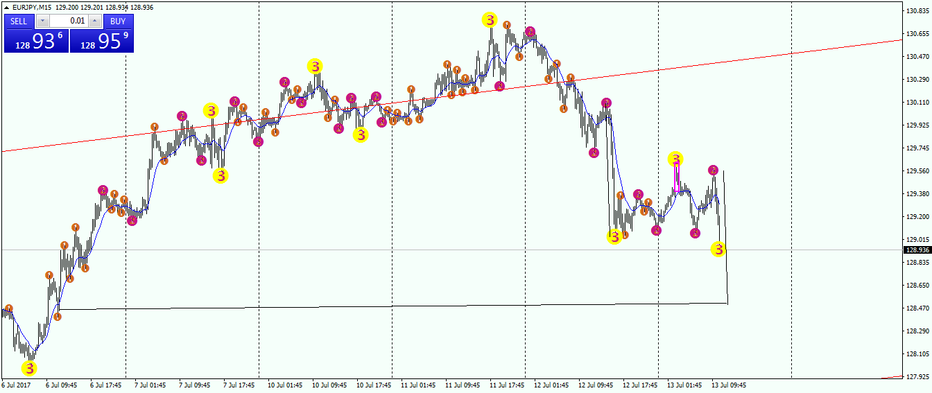 eurjpy-m15-fx-choice-limited-4.png