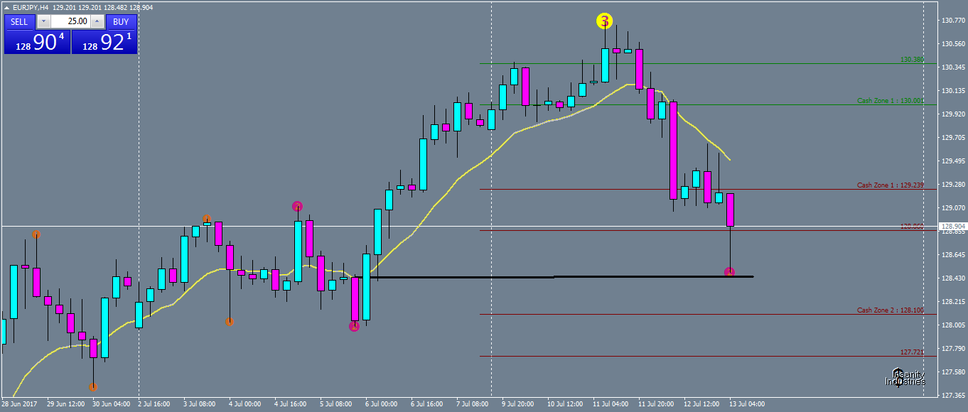 eurjpy-h4-oanda-division1.png