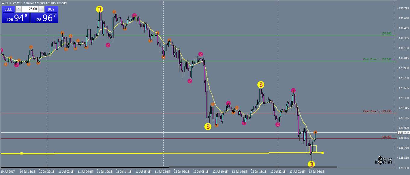 eurjpy-m15-oanda-division1.png