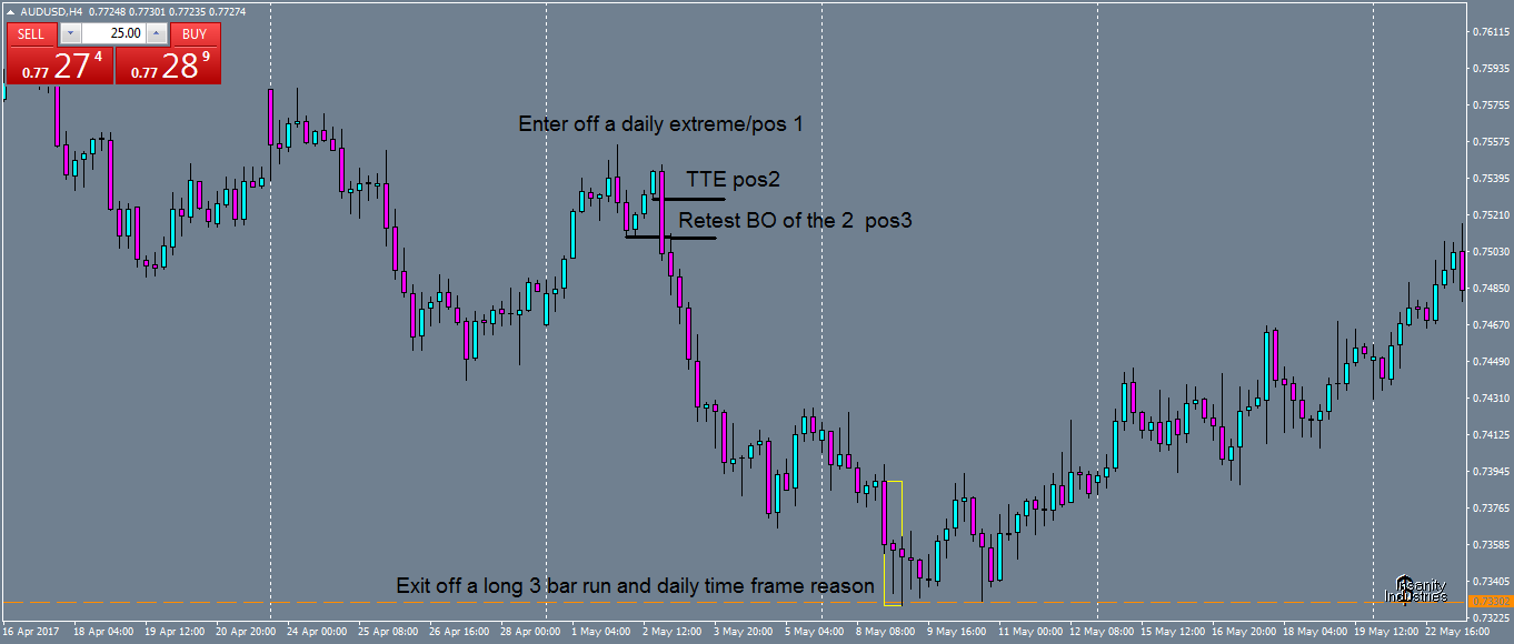 audusd-h4-oanda-division1.png