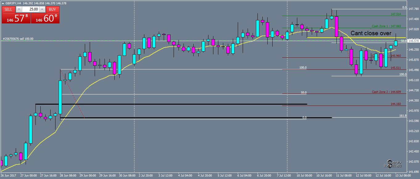 gbpjpy-h4-oanda-division1.png