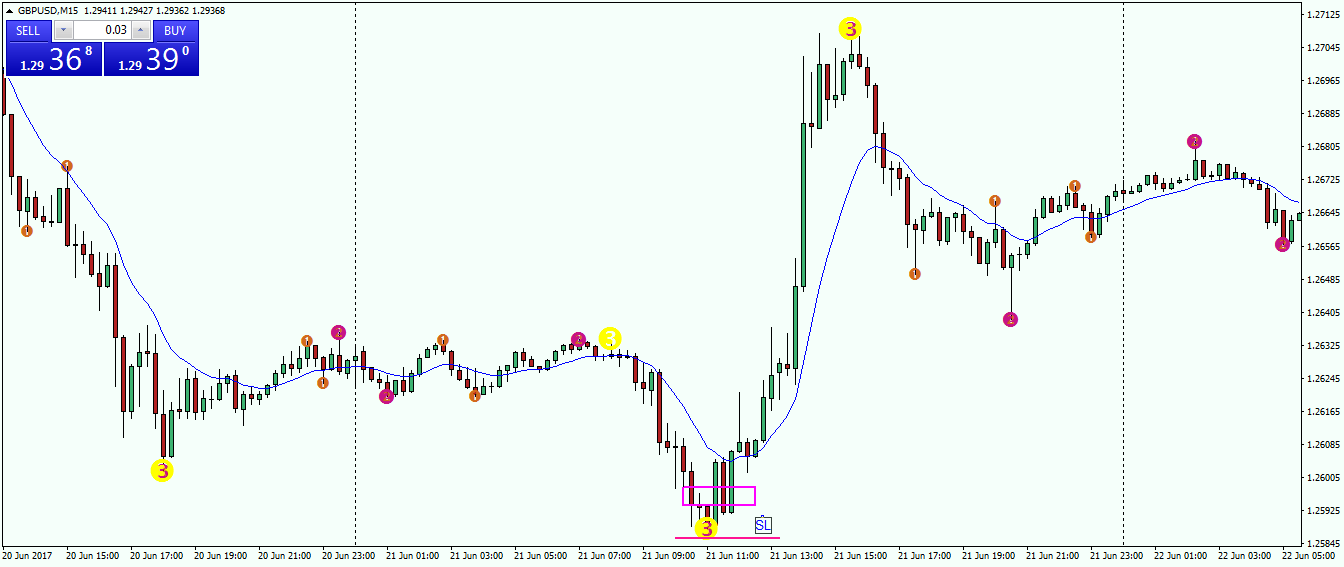 gbpusd-m15-fx-choice-limited.png