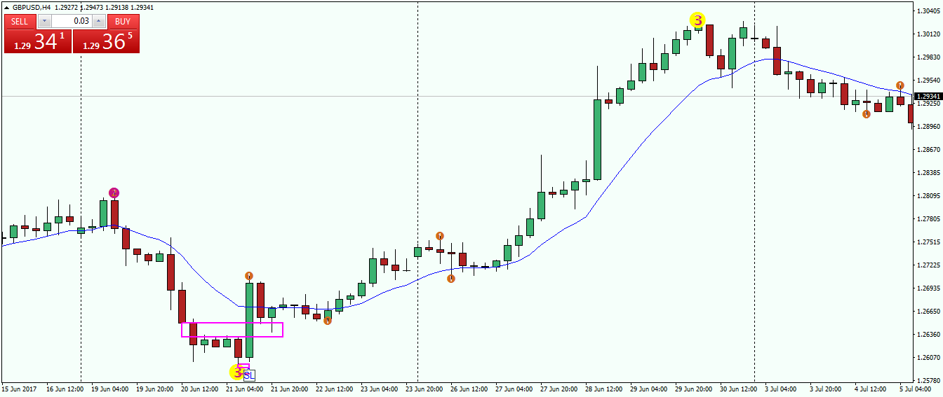 gbpusd-h4-fx-choice-limited.png