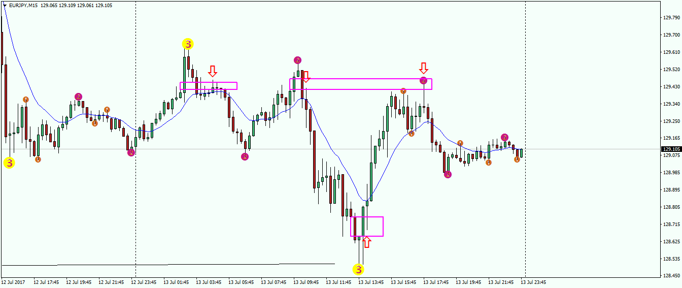 eurjpy-m15-fx-choice-limited.png