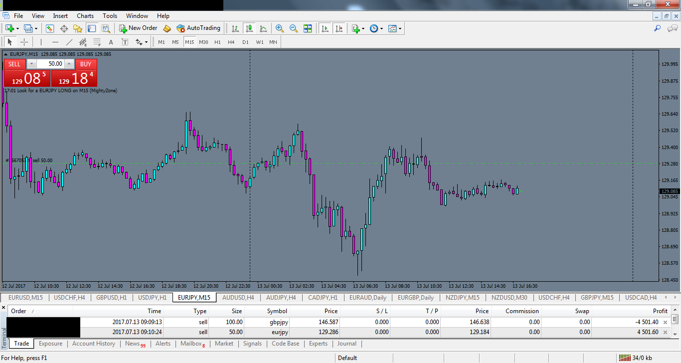 eurjpy-m15-oanda-division1.png