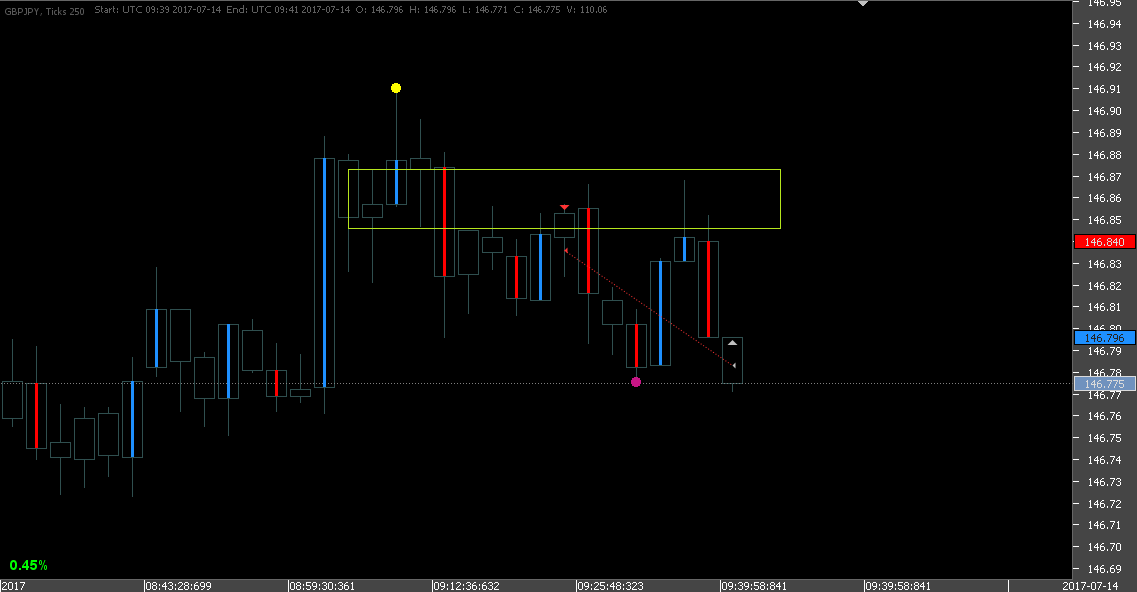 20170714 - GBPJPY T250 - 002.png