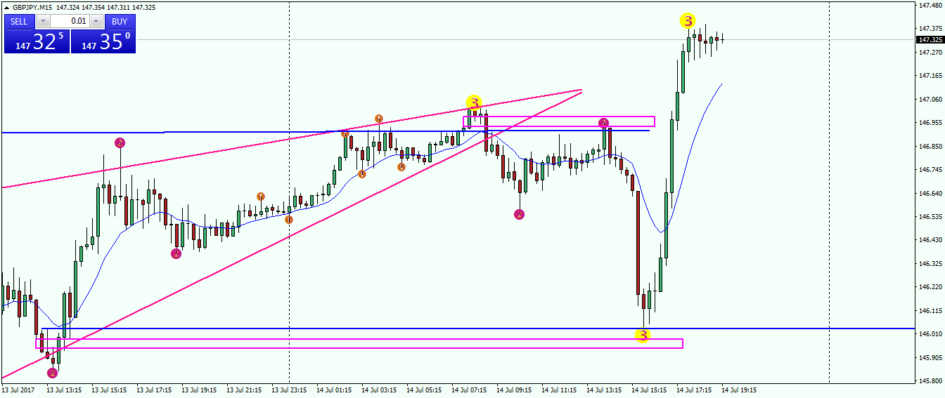 gbpjpy-m15-fx-choice-limited.png