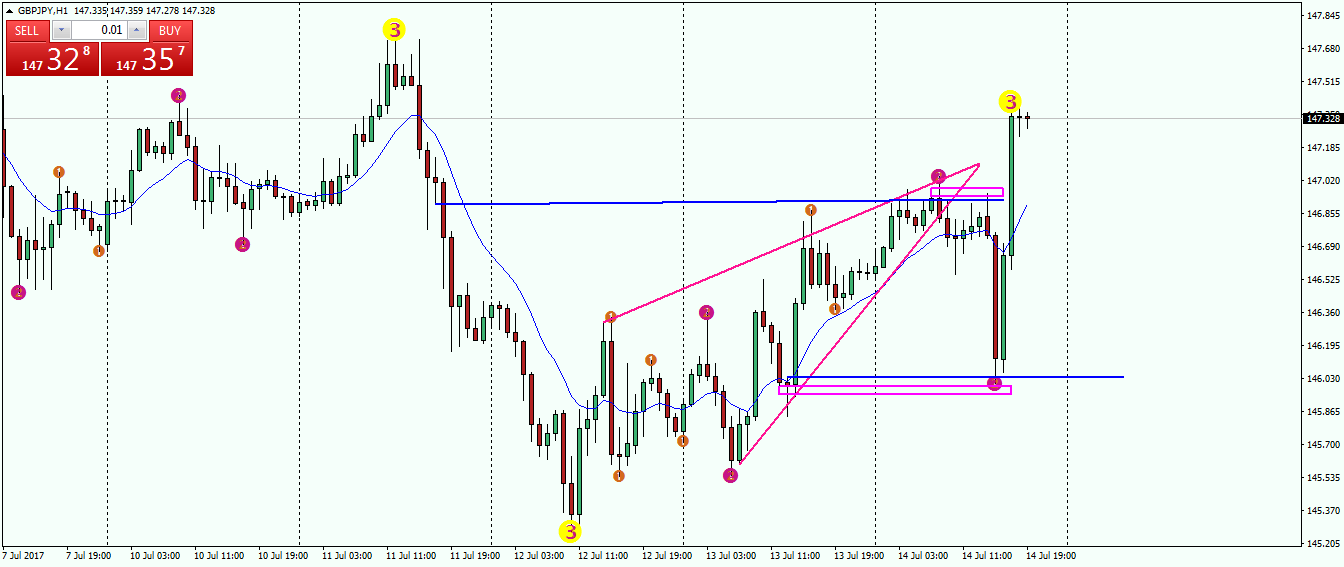 gbpjpy-h1-fx-choice-limited.png
