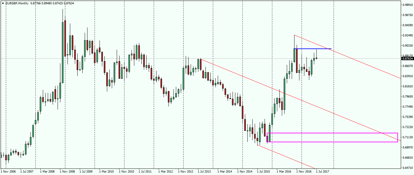 eurgbp-mn1-fx-choice-limited-2.png