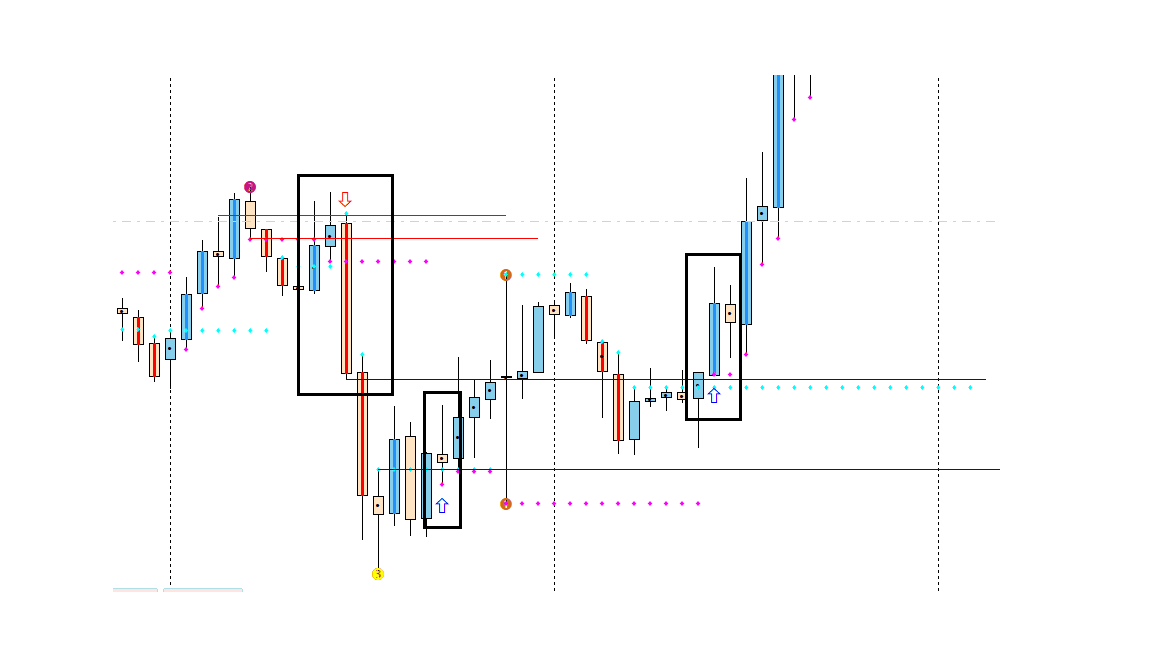 Initial Breakouts.png