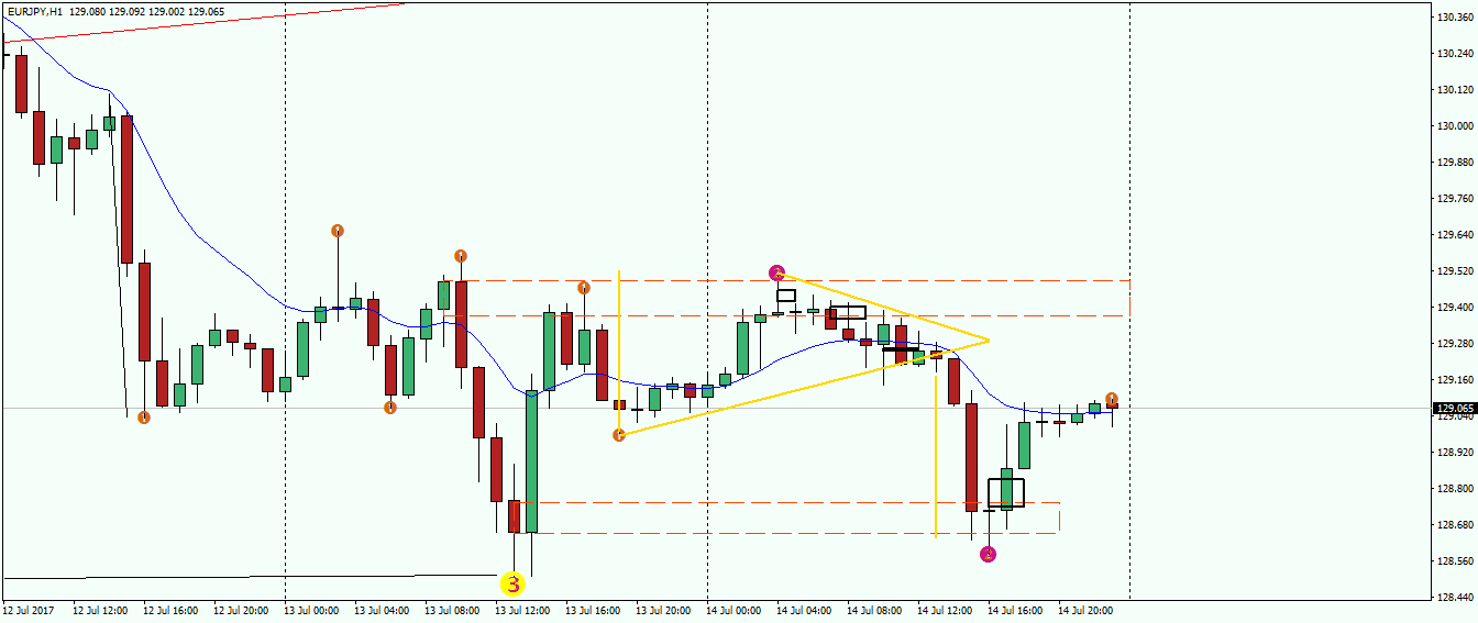 eurjpy-h1-fx-choice-limited.png