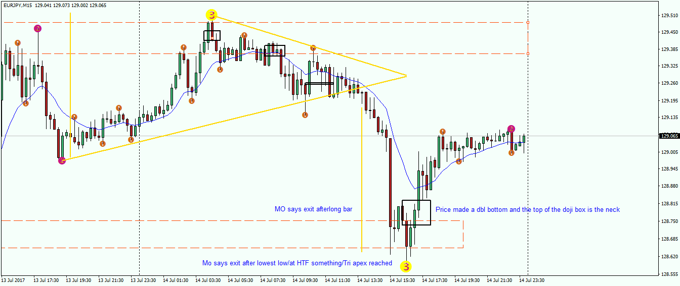 eurjpy-m15-fx-choice-limited.png