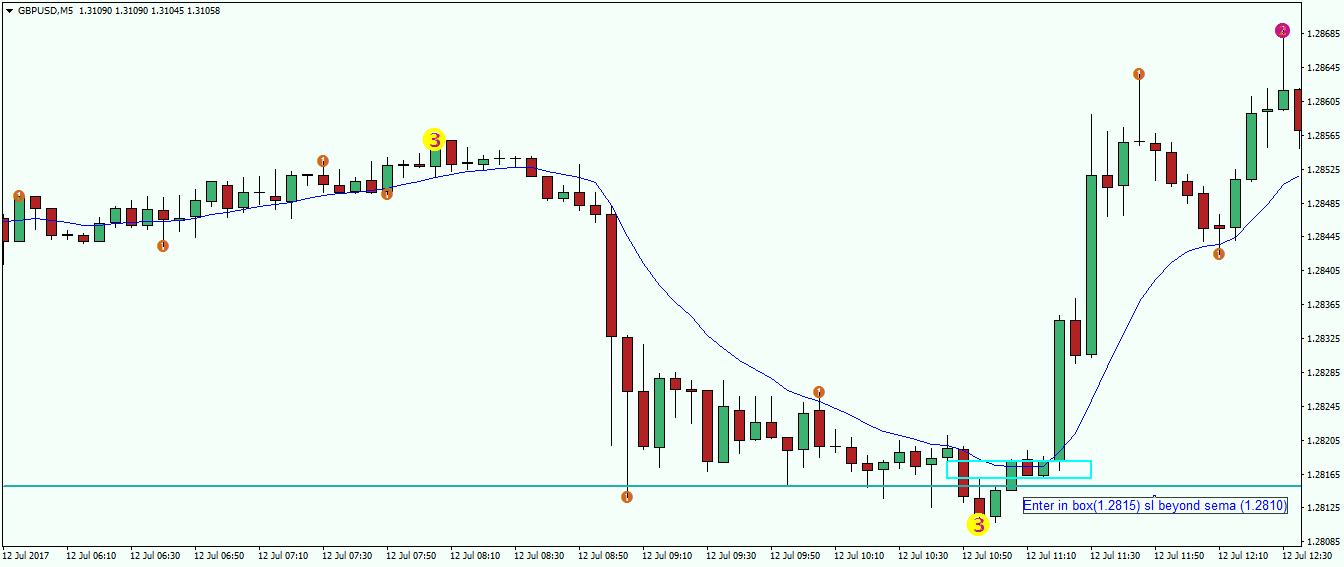 gbpusd-m5-fx-choice-limited.png