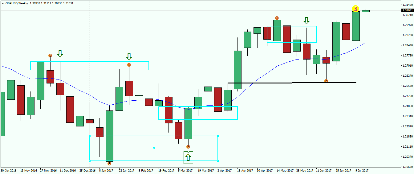 gbpusd-w1-fx-choice-limited-2.png